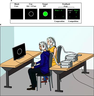 Brain-to-Brain Coupling in the Gamma-Band as a Marker of Shared Intentionality